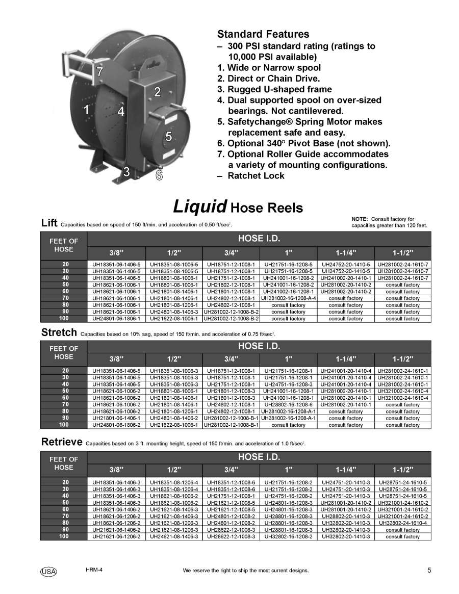 Cable Management Engineered Products Hose Reels